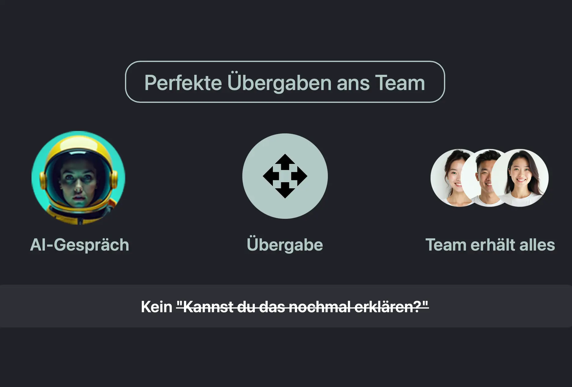 Nahtlose Übergabe komplexer Fälle an das Expertenteam