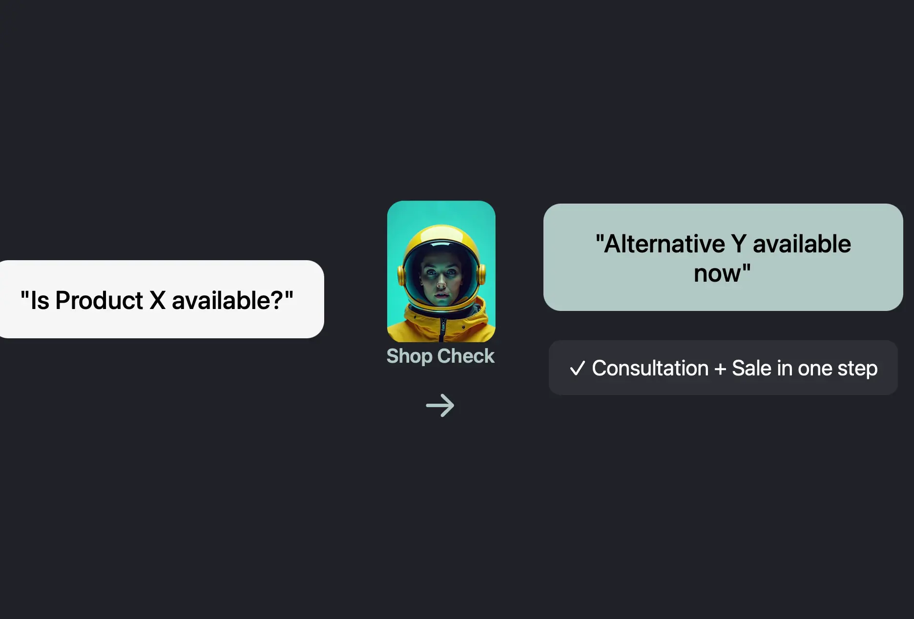 Real-time availability check during consultation