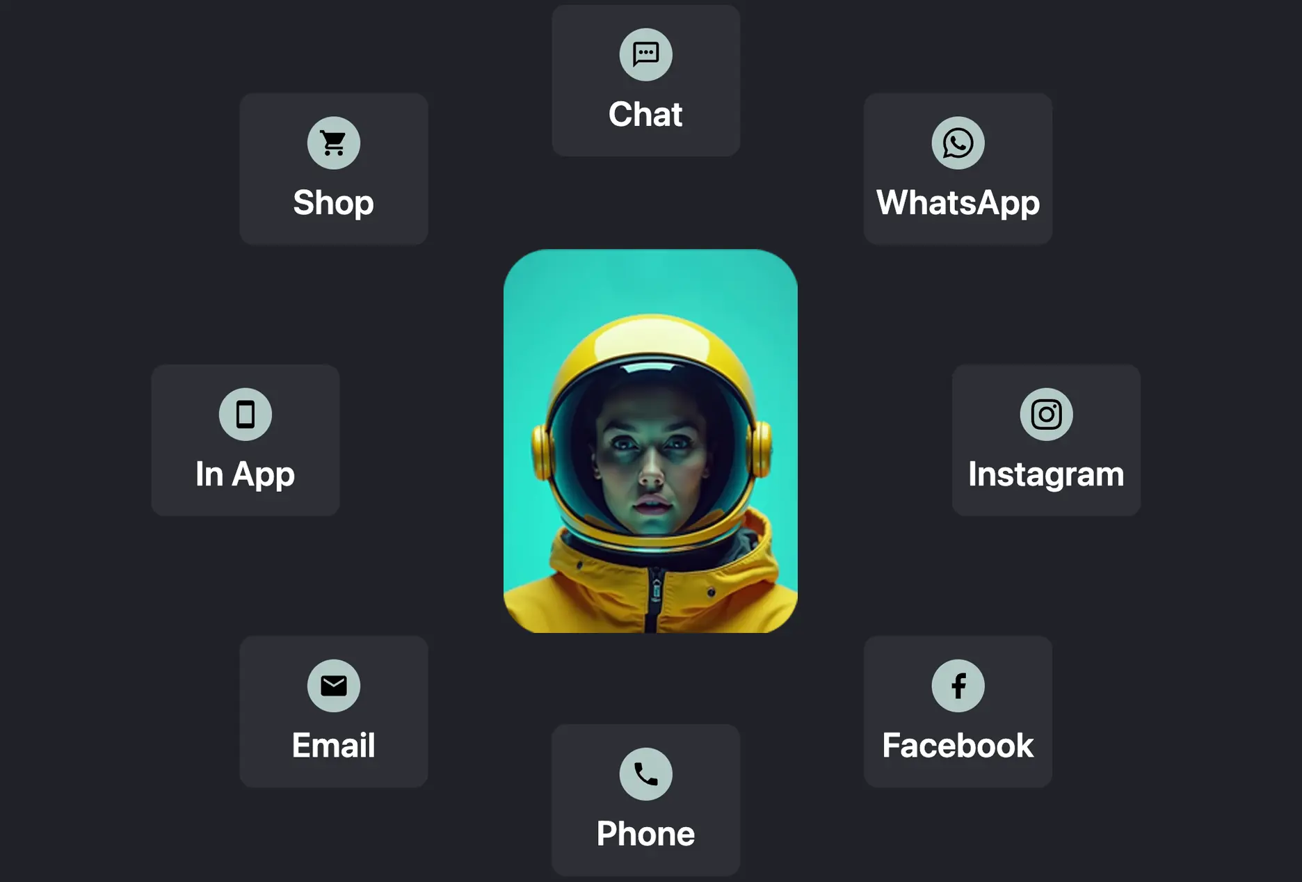 Konsistente Beratung über alle Verkaufskanäle hinweg
