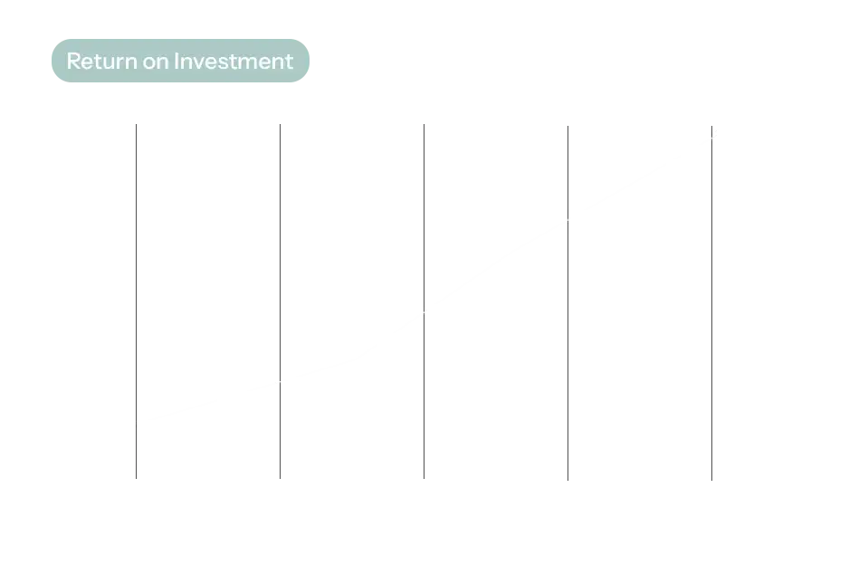 Analyse fehlender Produktinformationen und Sortimentslücken