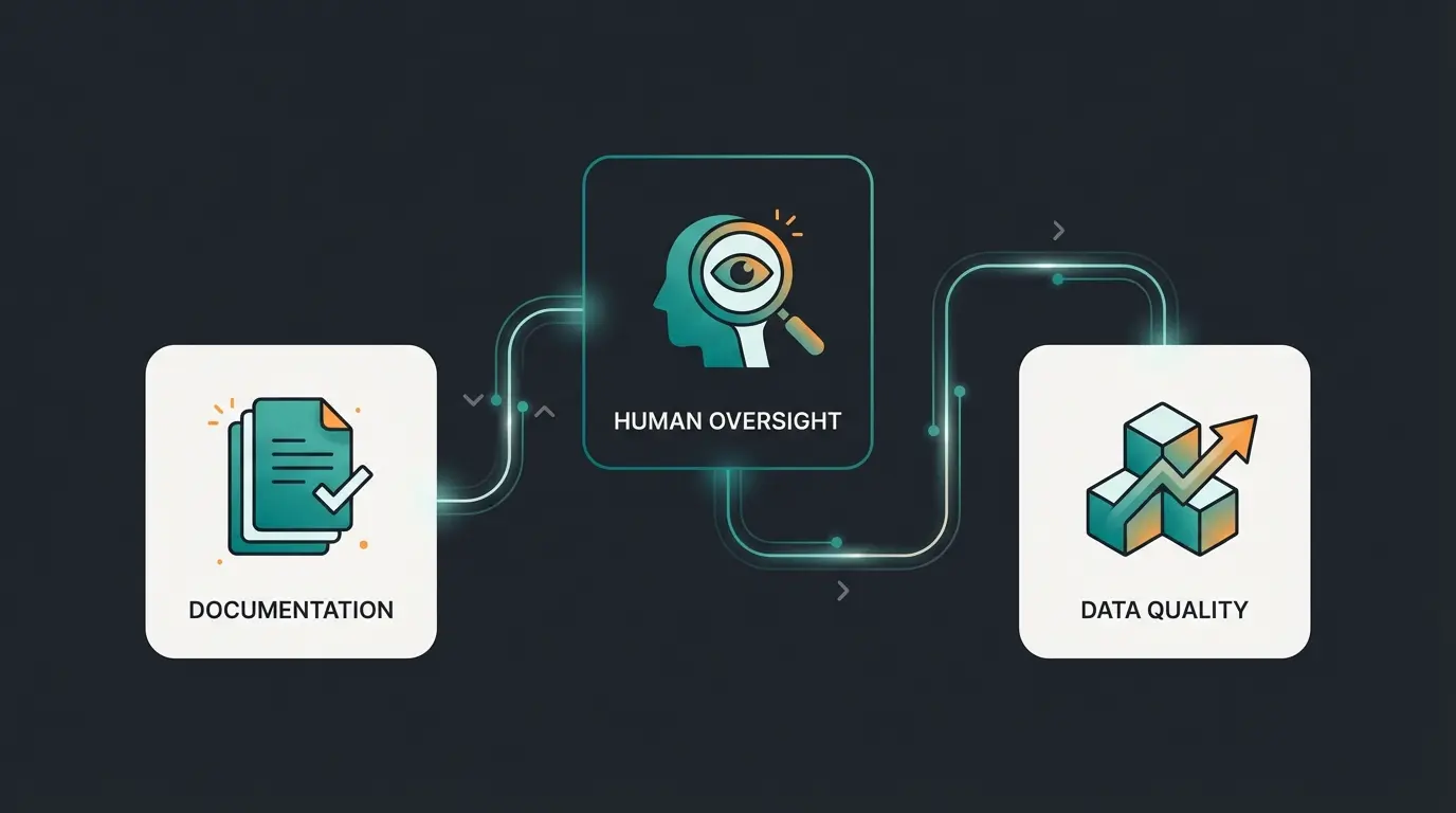 Illustration von Compliance-Anforderungen in der KI-Entwicklung