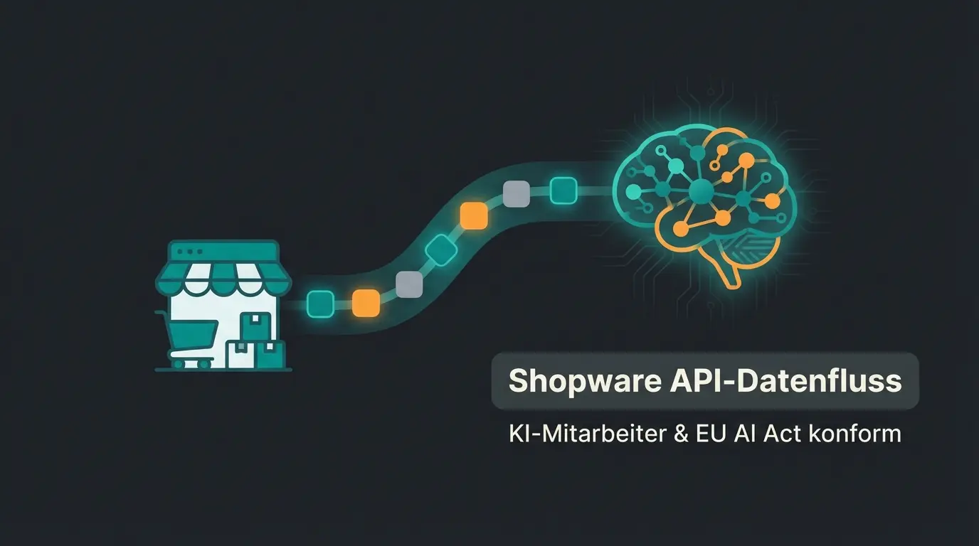 Magento API Integration mit KI-Produktberatung visualisiert als Datenfluss-Diagramm