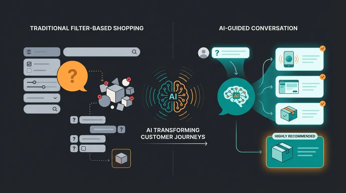 AI-Guided-Selling als Lösung für die Beratungslücke bei Magento Alternativen