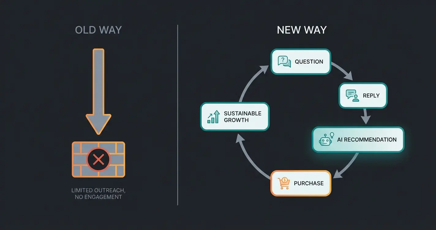 Anatomie eines perfekten WhatsApp Newsletters mit KI-Beratung