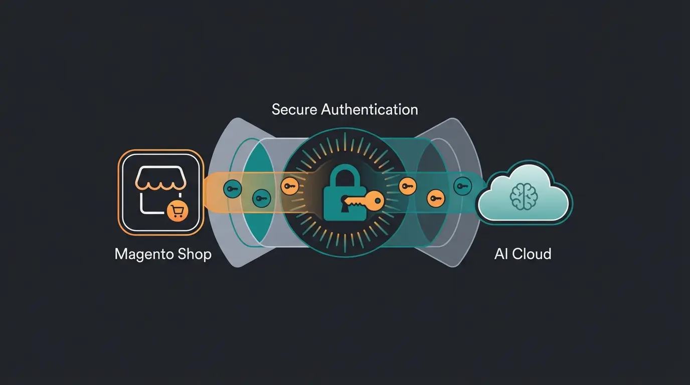 Magento API Authentifizierungsflow für KI-Integration mit Integration Tokens