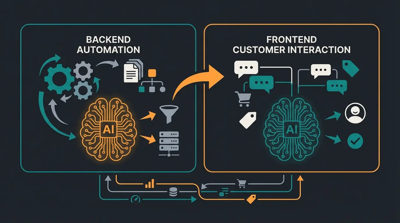 Vergleich Backend AI vs Frontend AI im E-Commerce