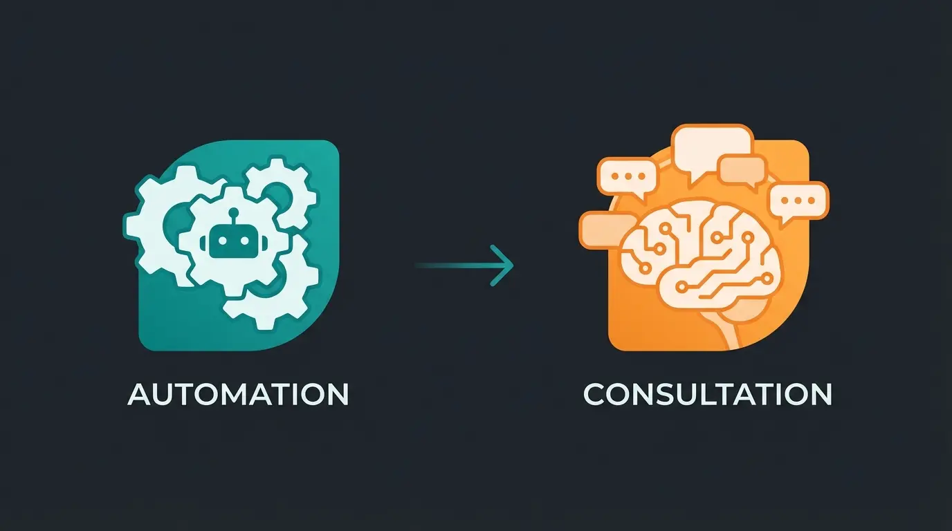 Comparison between automation-level AI and consultation-level AI employees