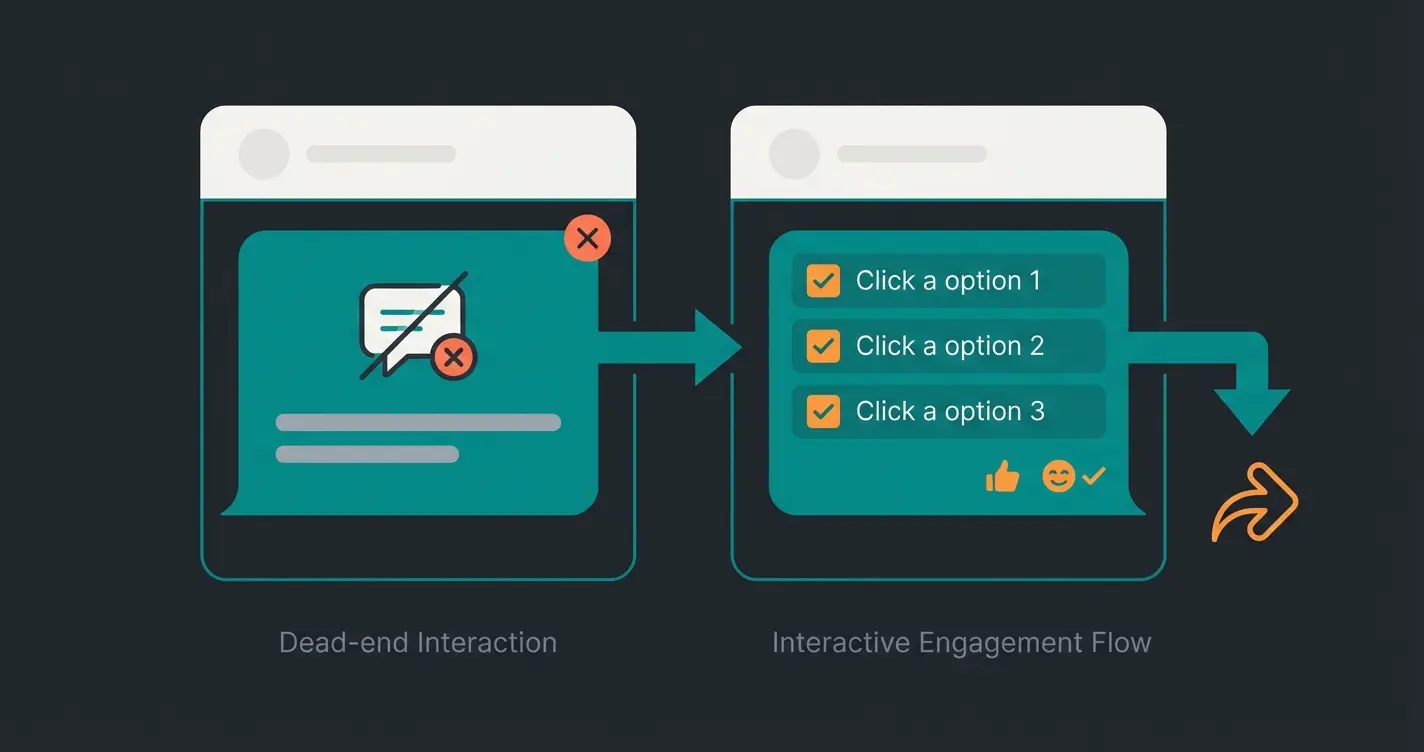 Comparison of standard auto reply versus engagement-focused auto reply templates