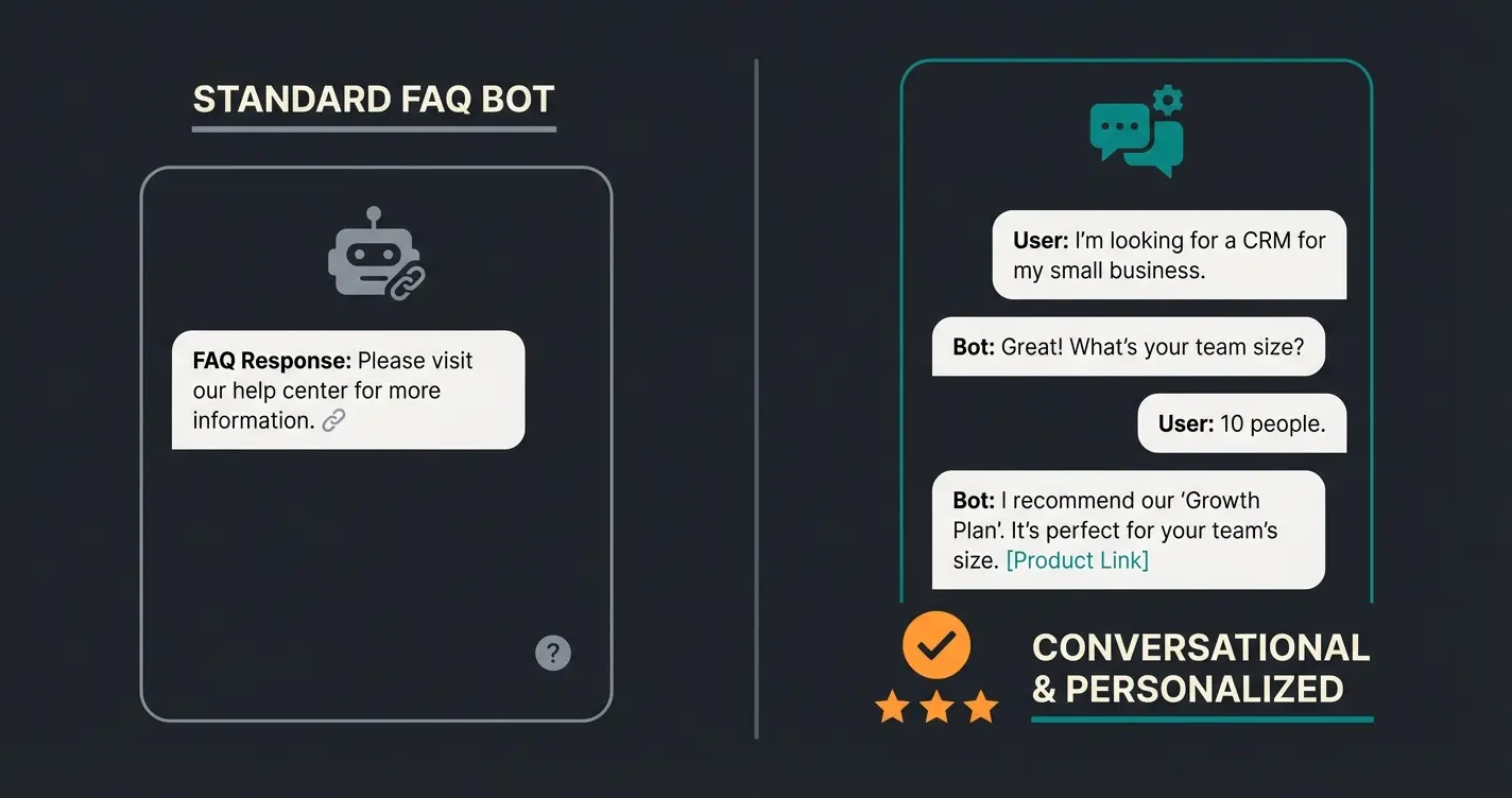 Vergleich zwischen FAQ-Bot Dialog und Beratungs-Bot Dialog für Produktempfehlung