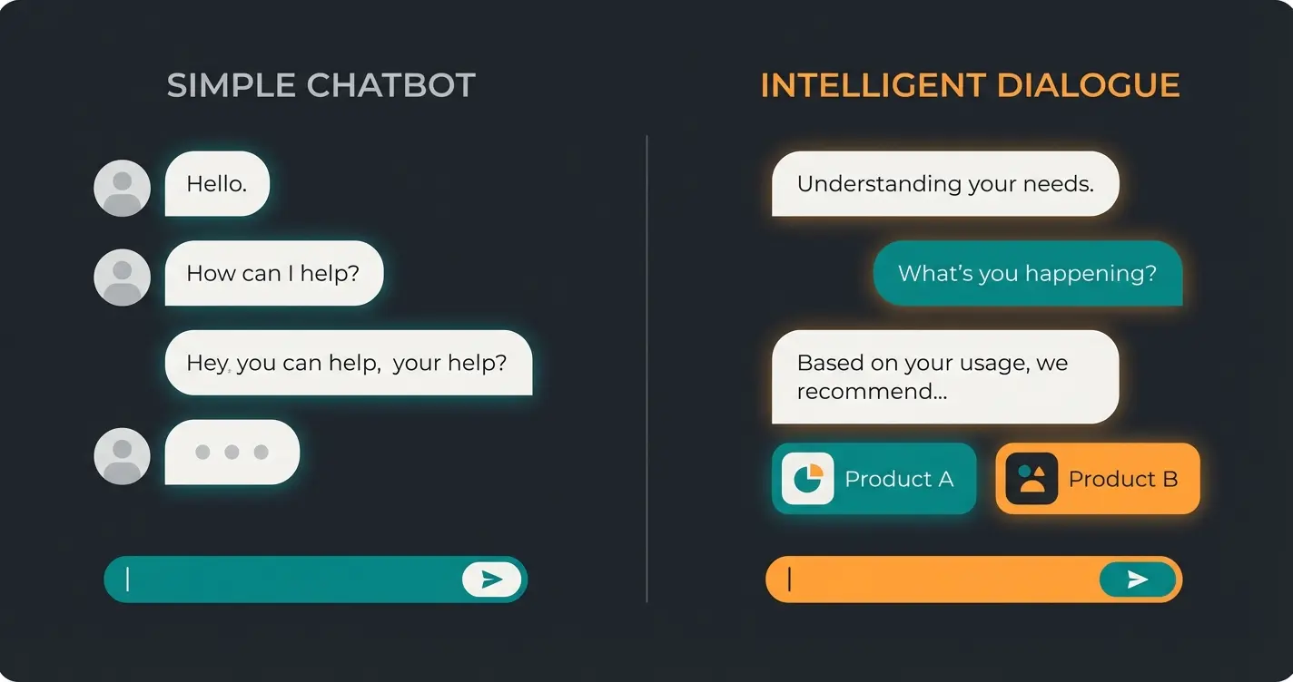 Dialogvergleich zwischen Standard-Chatbot und KI-Produktberater