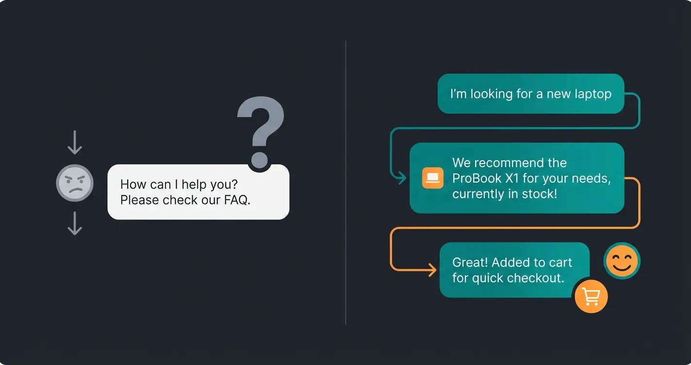 Vergleich zwischen klassischem FAQ-Chatbot und intelligentem KI-Produktberater