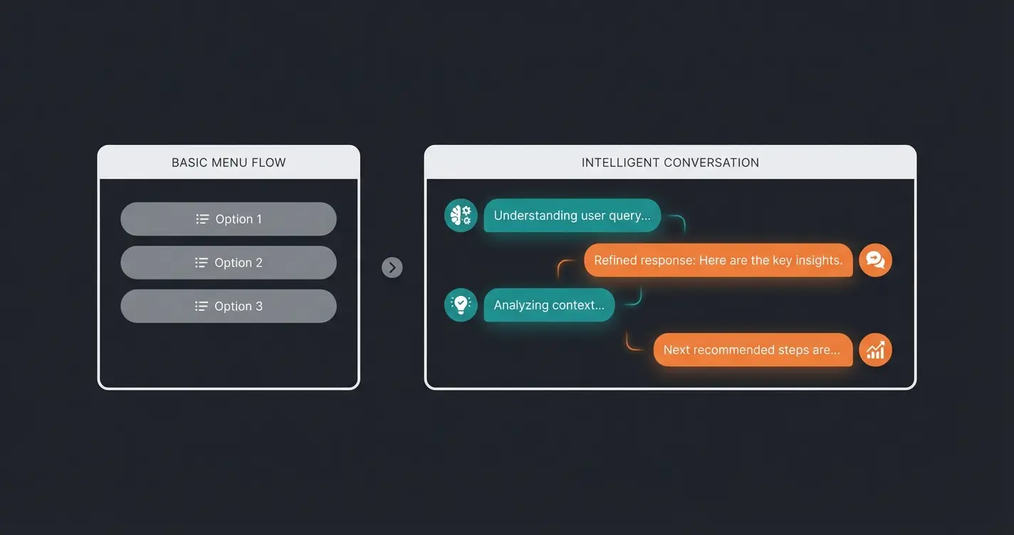 Side by side conversation flow comparison between standard bot and consultative AI