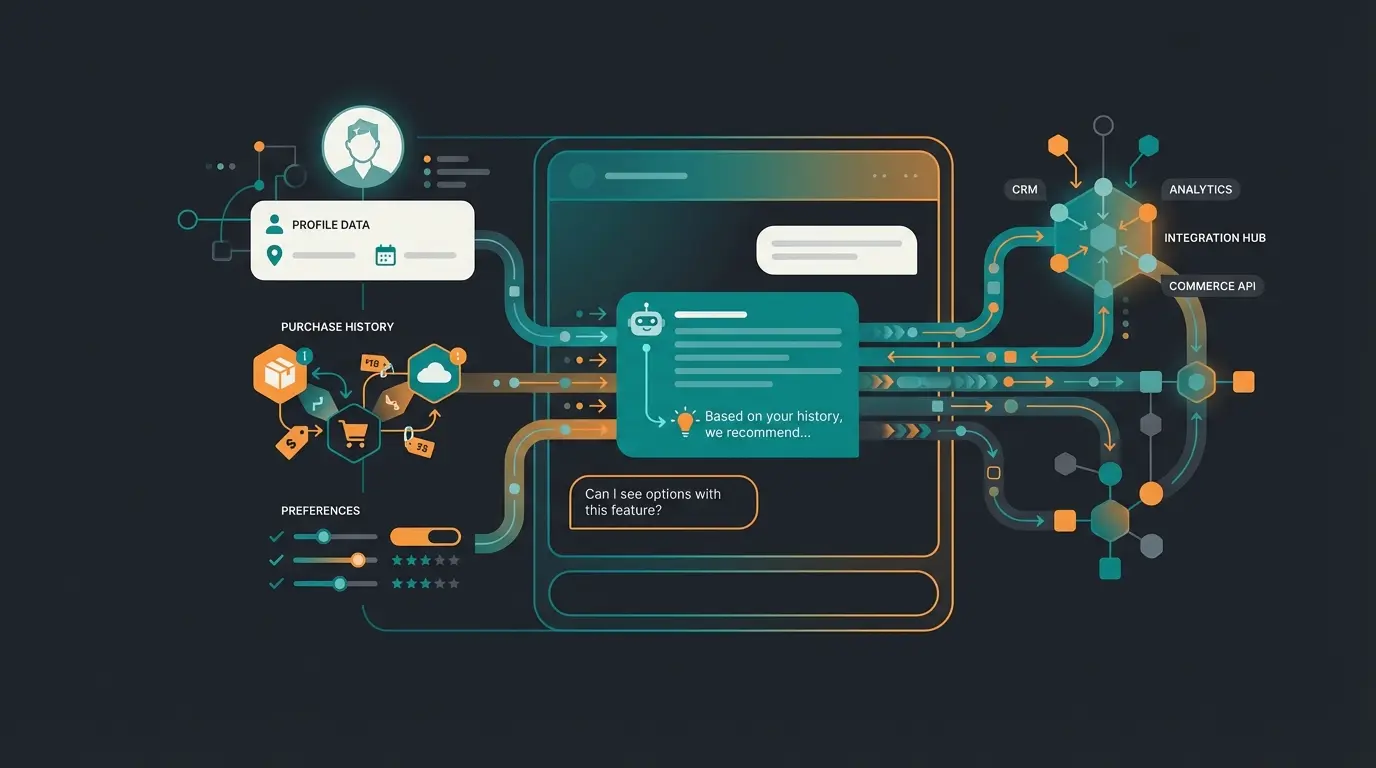 Personalized AI chatbot consultation showing context awareness
