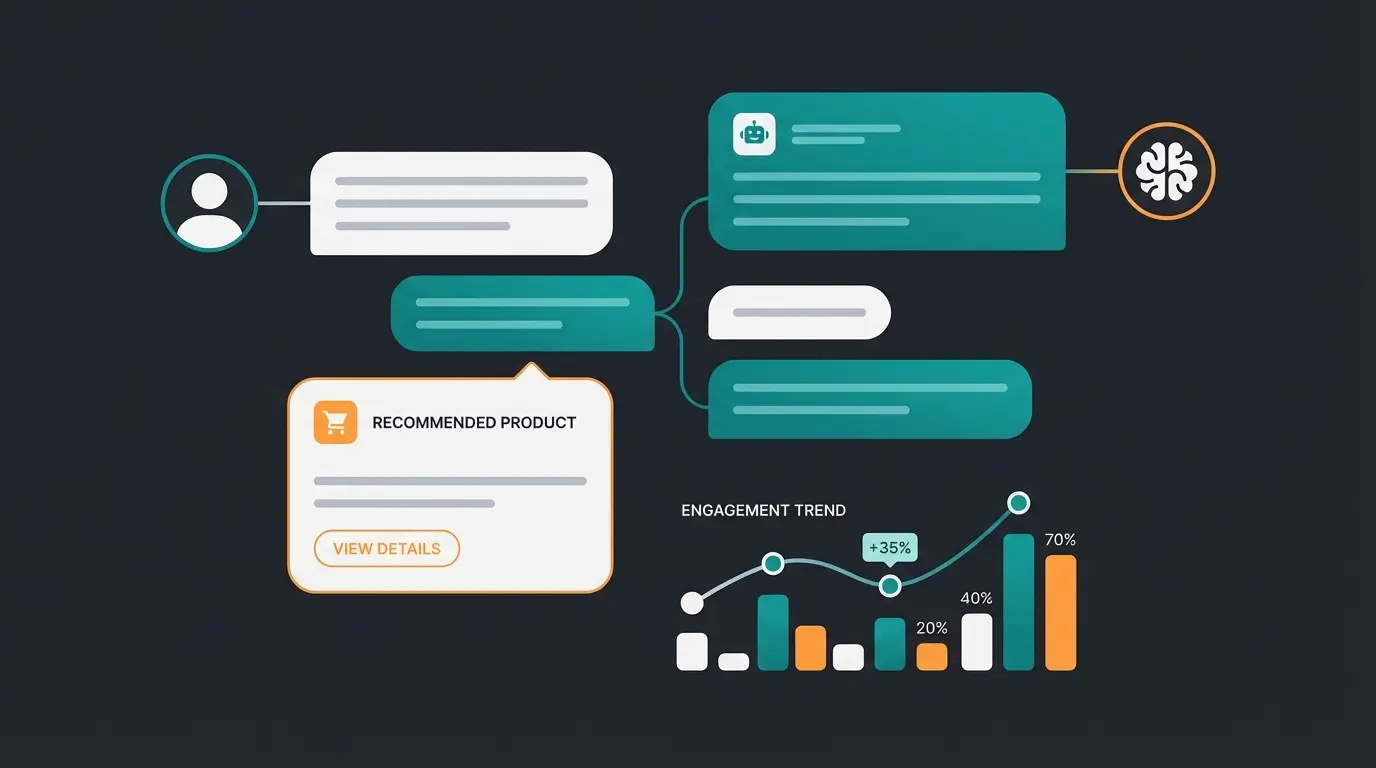 KI-Produktberatung im Einsatz auf einer Shopware Produktseite