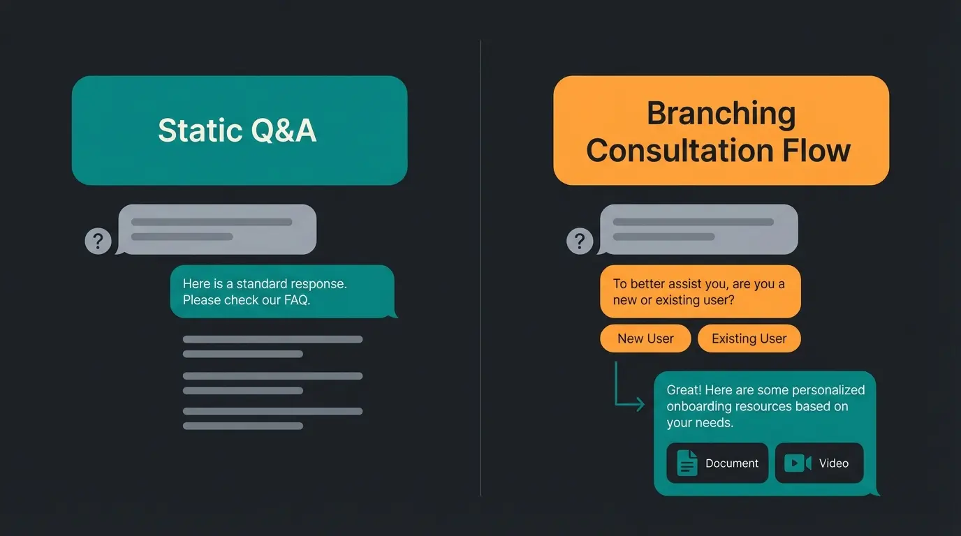 Comparison between support bot and consultation bot conversation flows