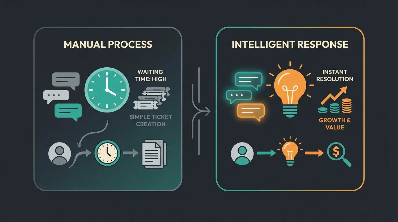 Vergleich Support-Bot vs AI-Consultant bei Kundenanfragen
