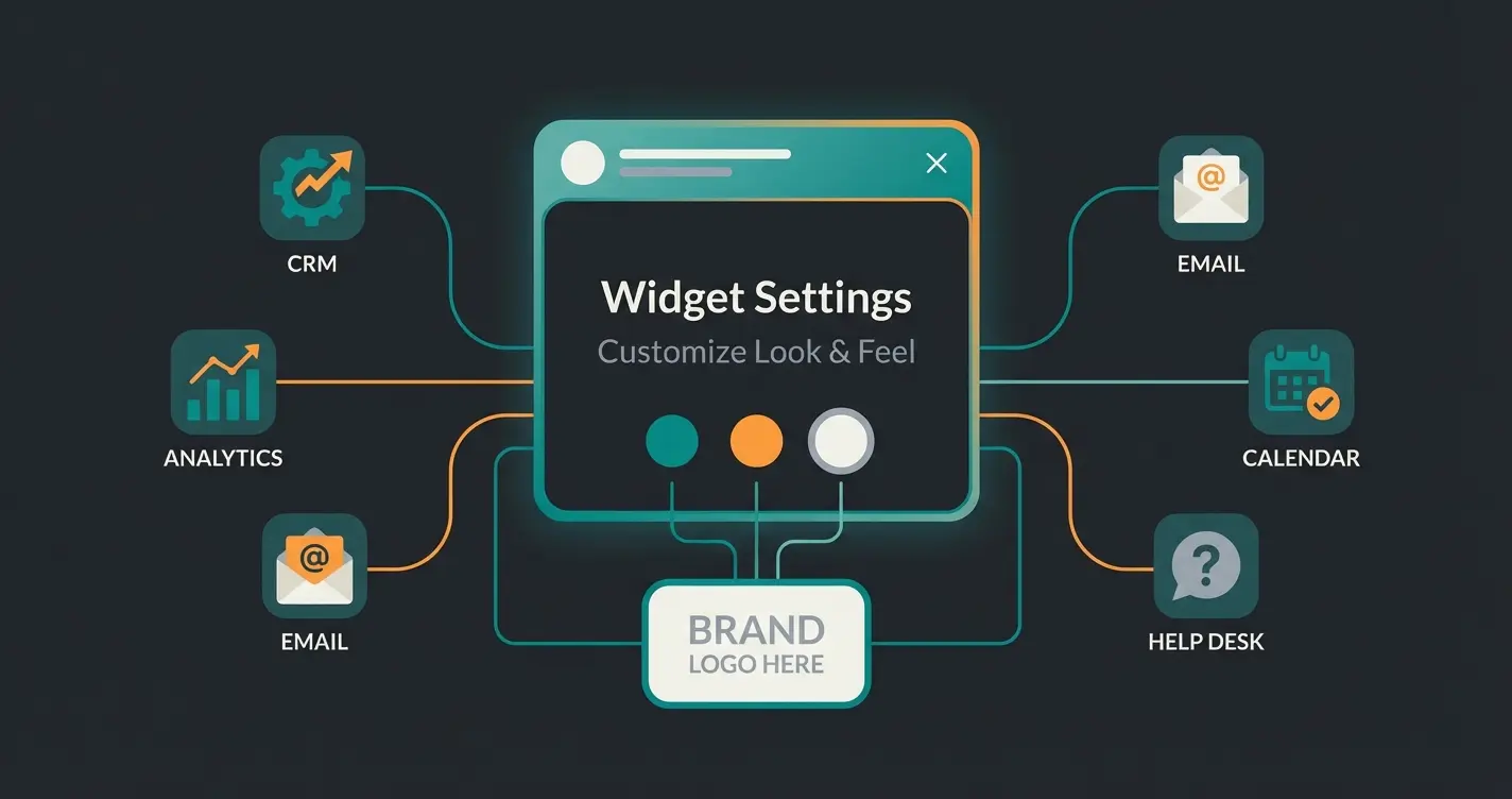 Intercom Chat Widget Customization und Branding Optionen