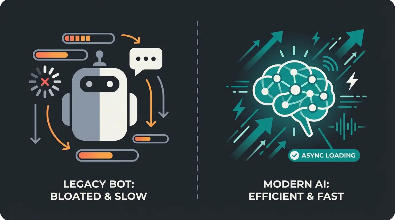 Comparison of traditional chatbot vs performance-optimized AI loading strategies