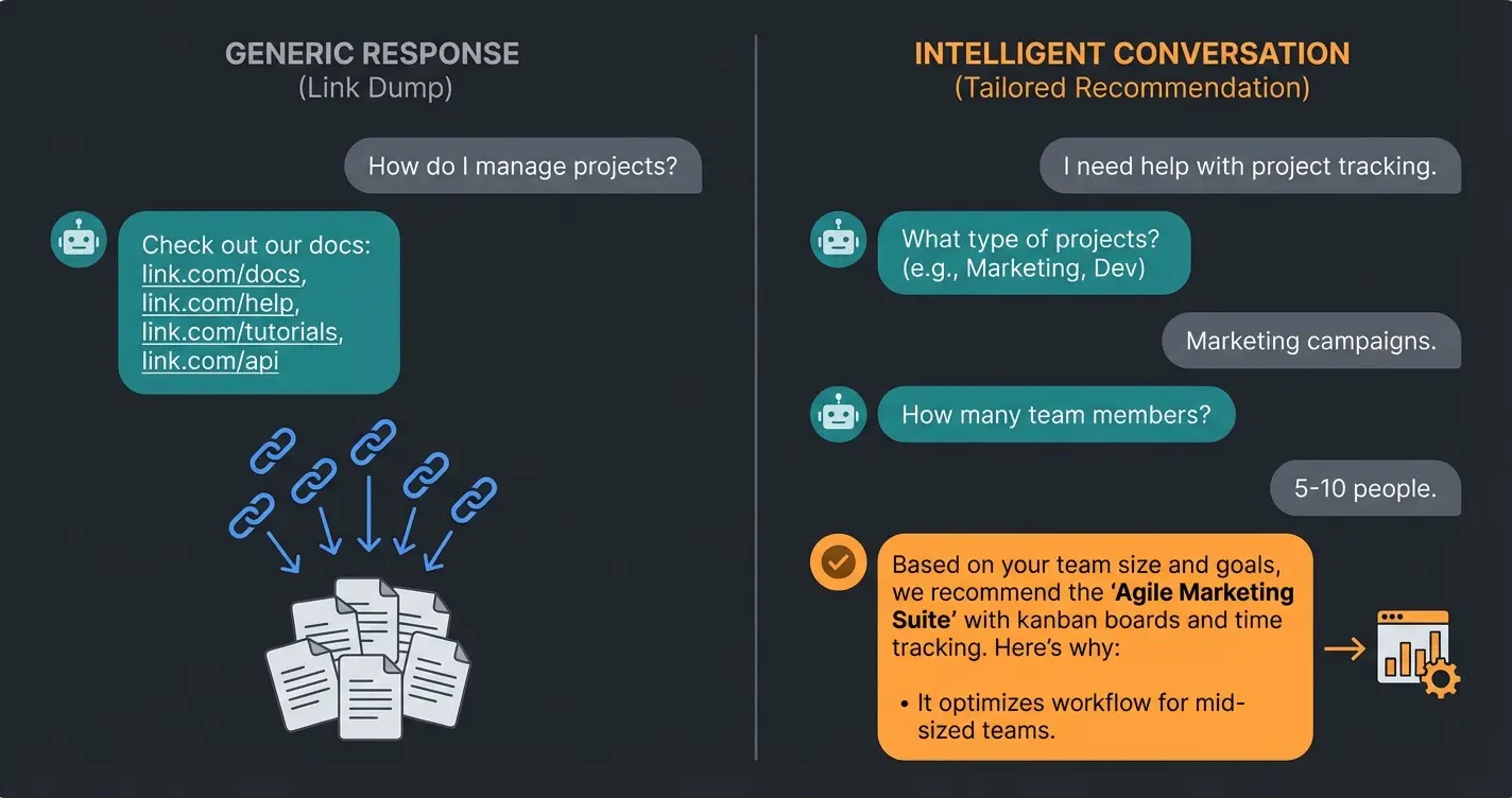 Side-by-side comparison of old chatbot responses versus modern AI consultation dialogue