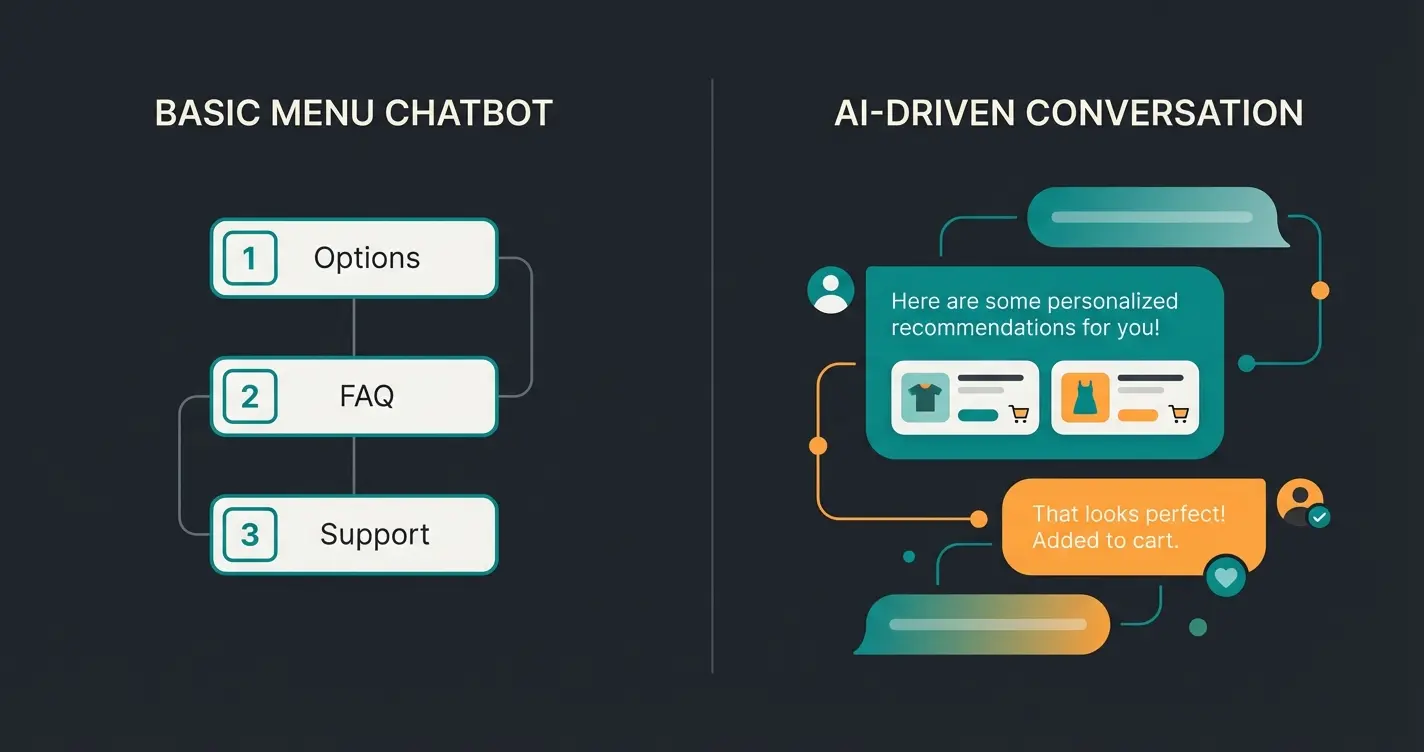 Split screen showing standard chatbot vs AI consultation handling complex customer queries