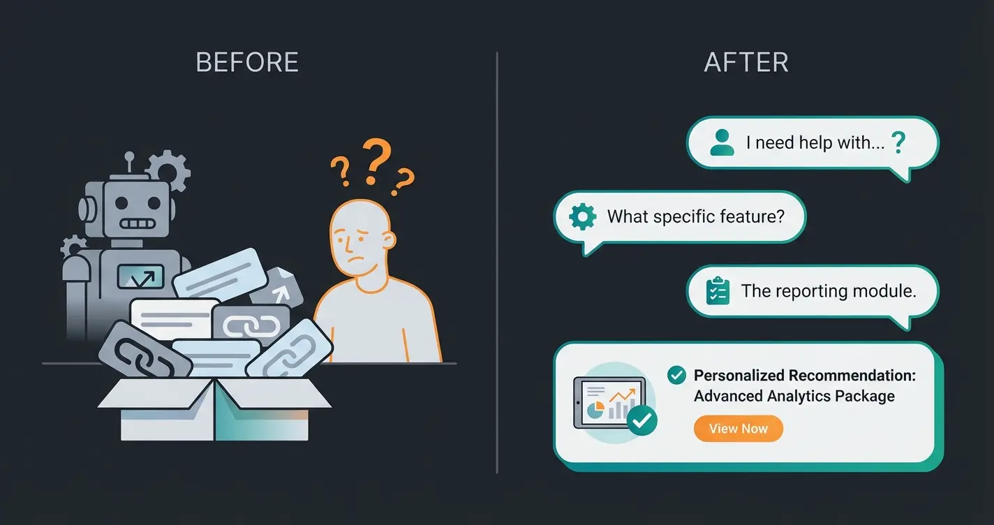 Visual comparison of FAQ bot dumping links versus AI consultant asking qualifying questions