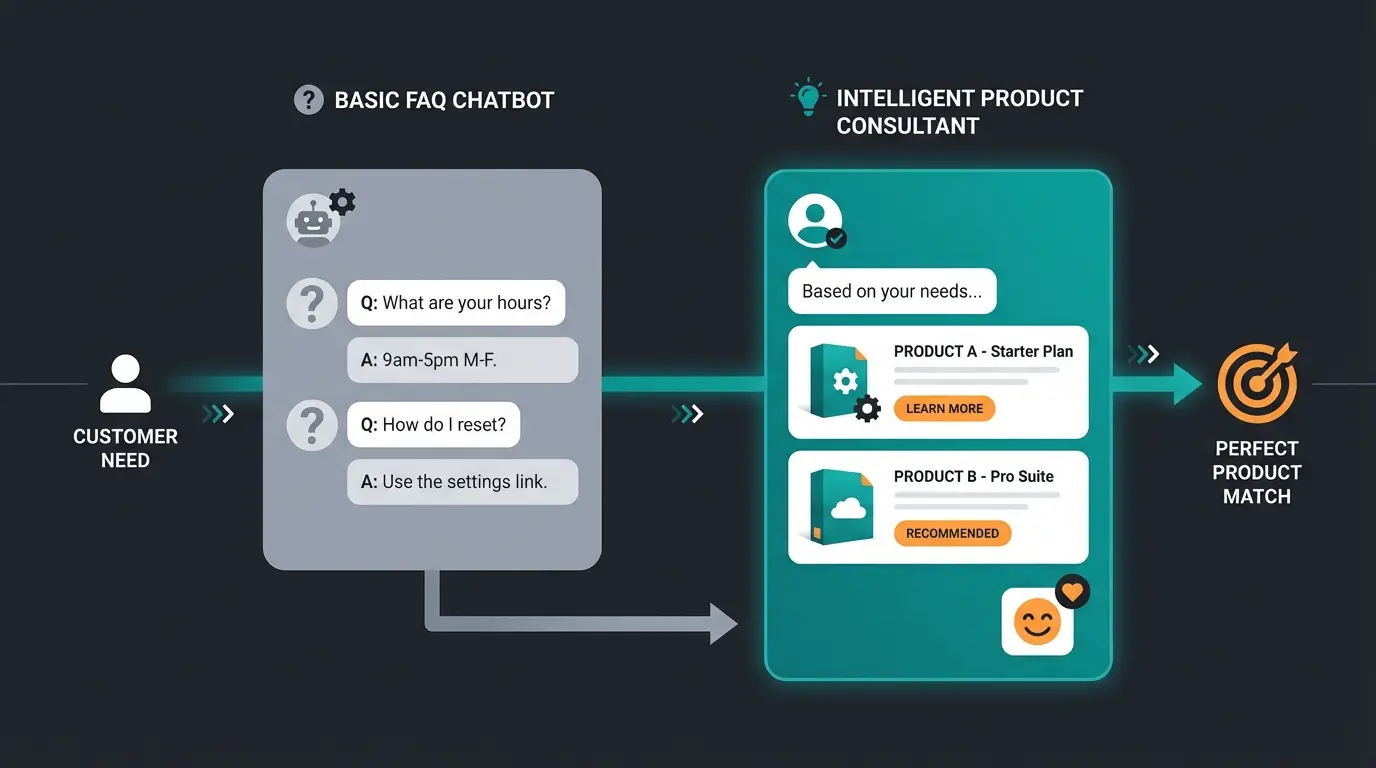 Vergleich zwischen Service-Chatbot und KI-Produktberater im E-Commerce