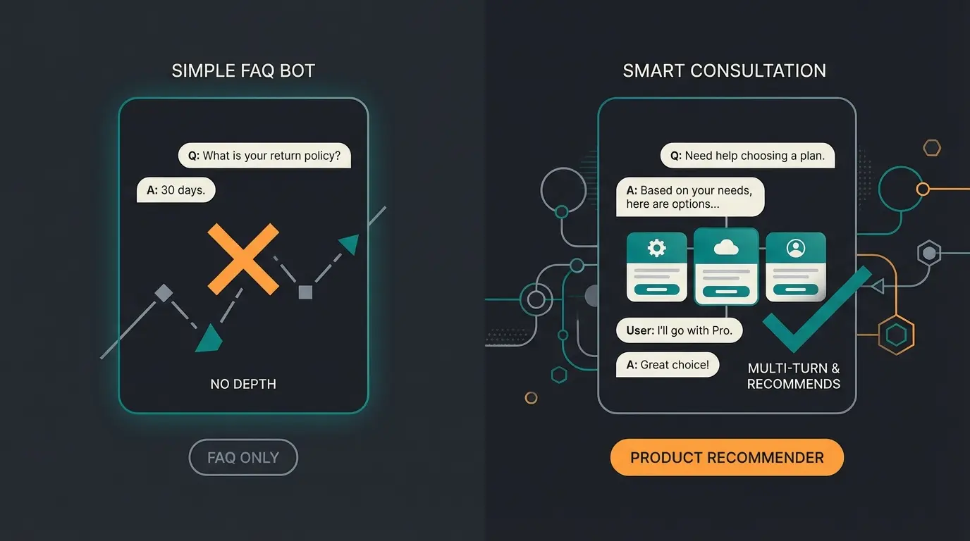 Comparison between FAQ bot and AI sales consultant interaction flows