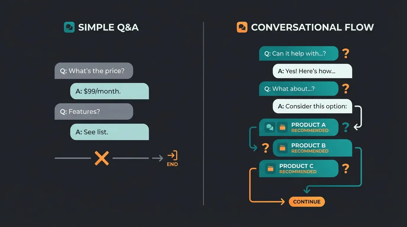 Vergleich zwischen Deflection AI und Consultative AI im Kundengespräch