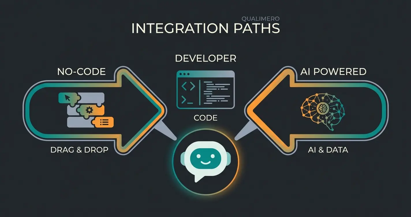 Drei Wege zum eigenen Chatbot: Baukasten, Programmierung oder KI-Lösung im Vergleich