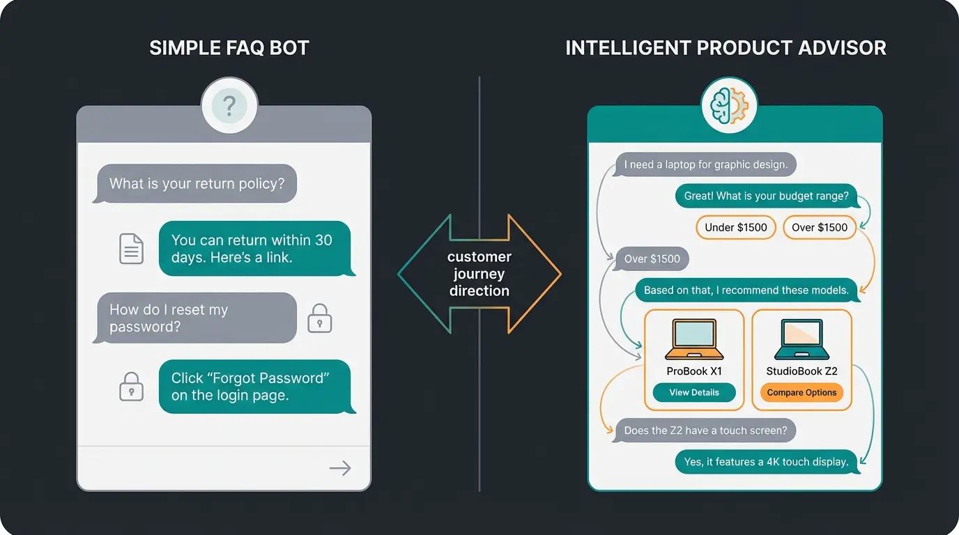 Vergleich zwischen passivem FAQ-Bot und aktivem KI-Produktberater im E-Commerce