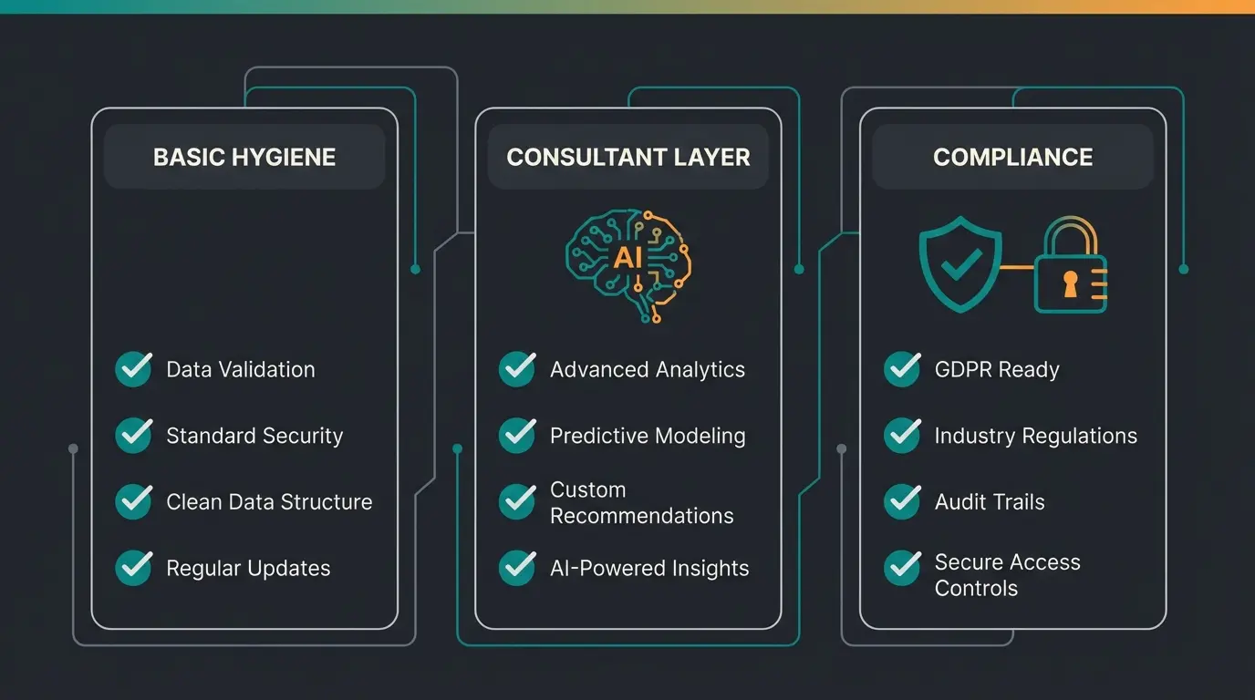 Modern IT helpdesk checklist with compliance and AI elements