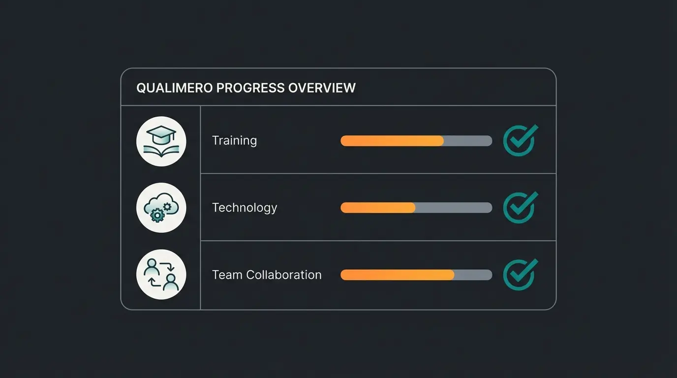 Infografik zur KI-Implementierungs-Checkliste für Kundenservice-Teams