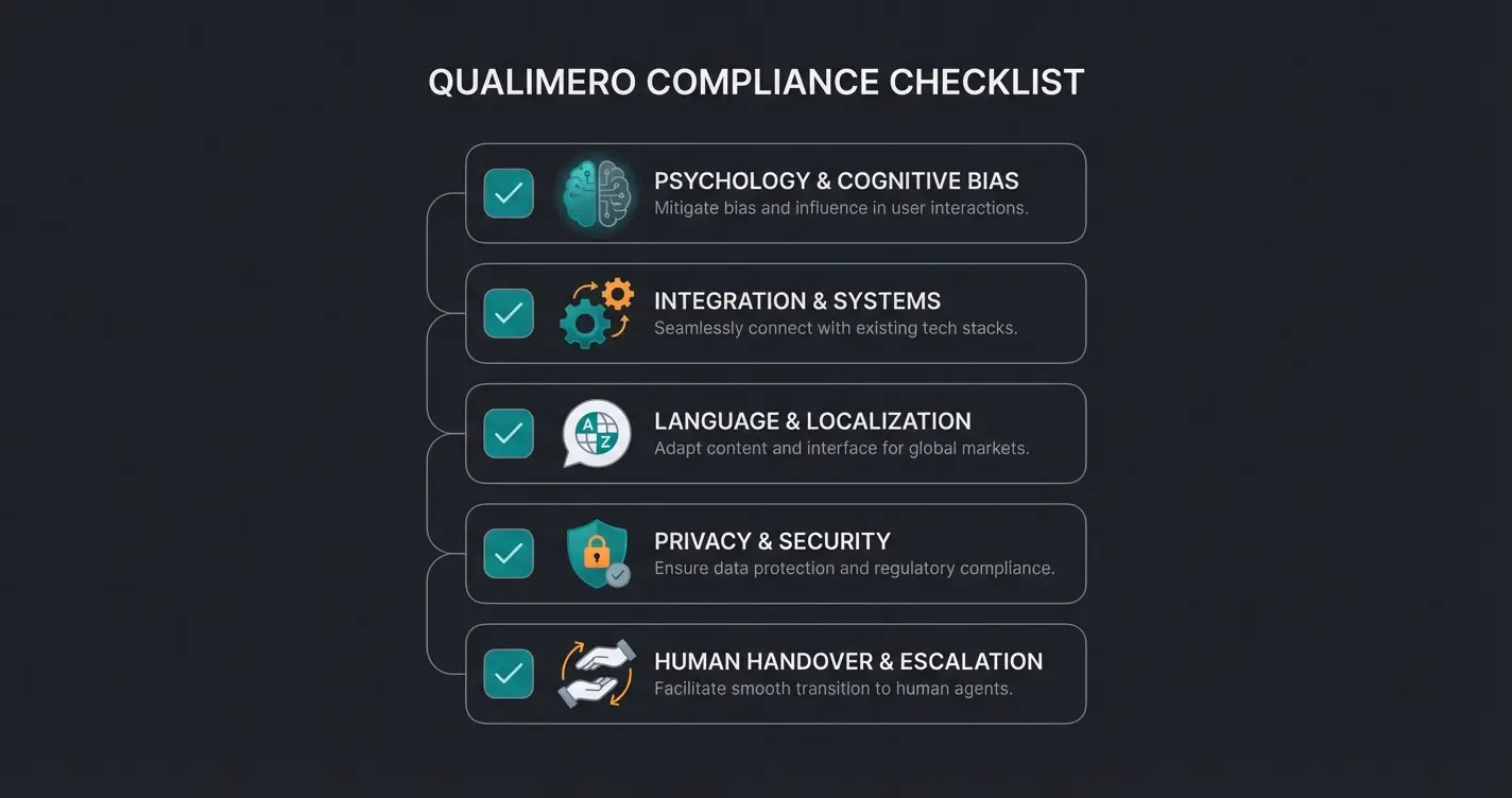 Checkliste für die Auswahl eines virtuellen Verkaufsberaters mit fünf Schlüsselkriterien