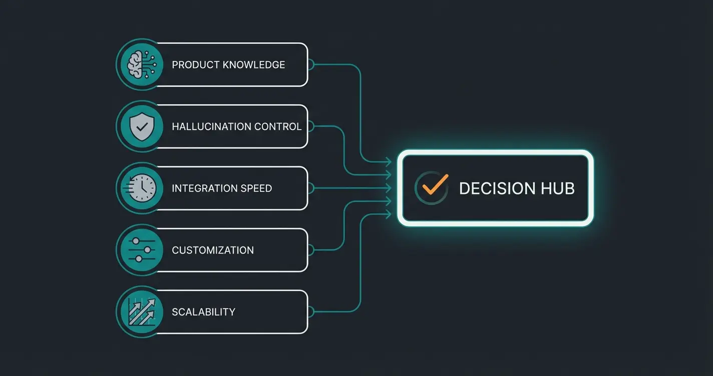 Kriterienkatalog für die Auswahl einer KI-Beratungslösung