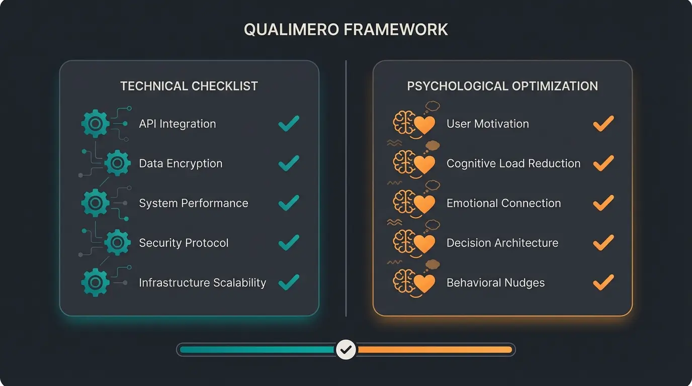 Visual checklist showing technical and psychological checkout optimization elements side by side