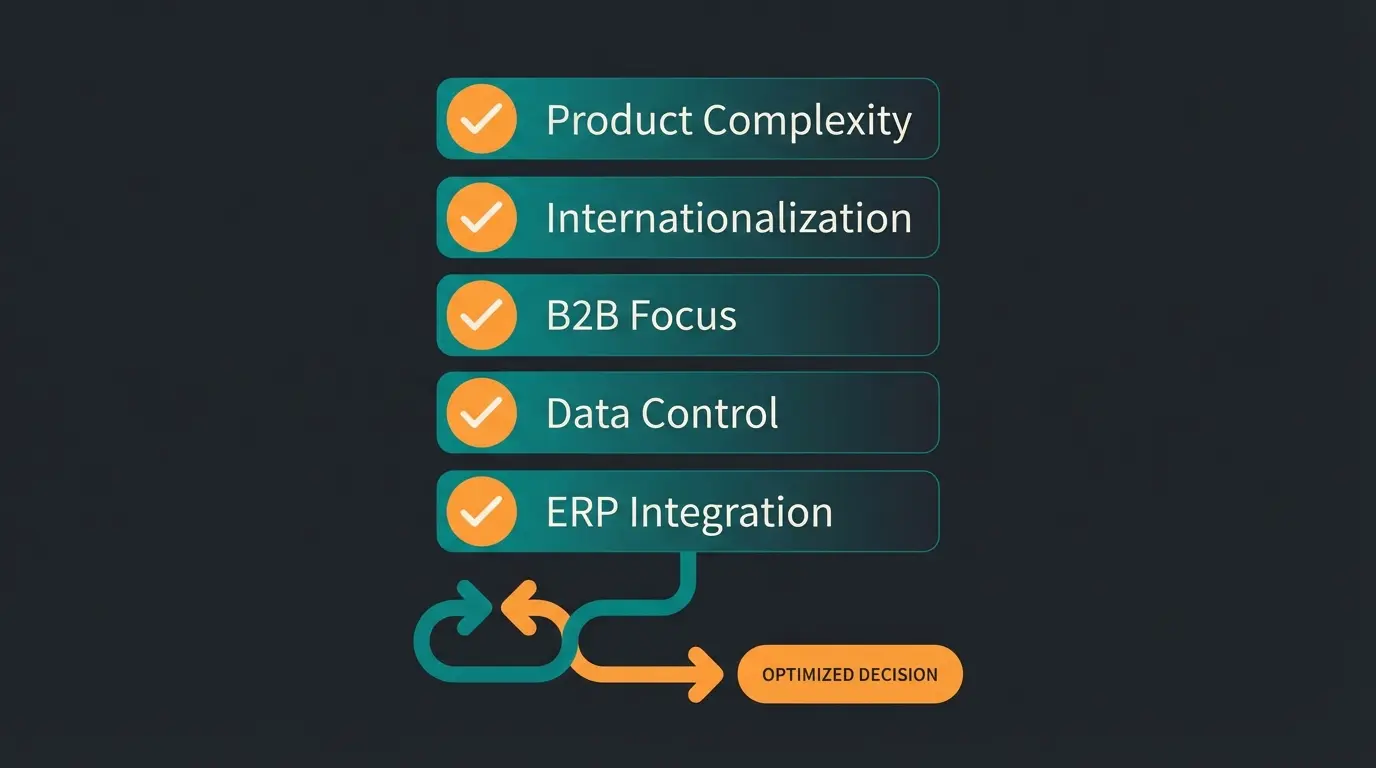 Checkliste zur Entscheidung für Magento als E-Commerce Plattform