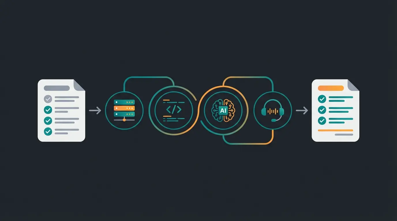 Checkliste für die Auswahl eines AI-Ready Shopware Hosters mit allen wichtigen Kriterien