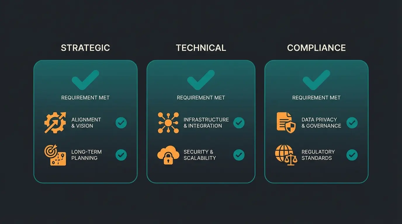 Checkliste für moderne Magento CRM Integration Anforderungen