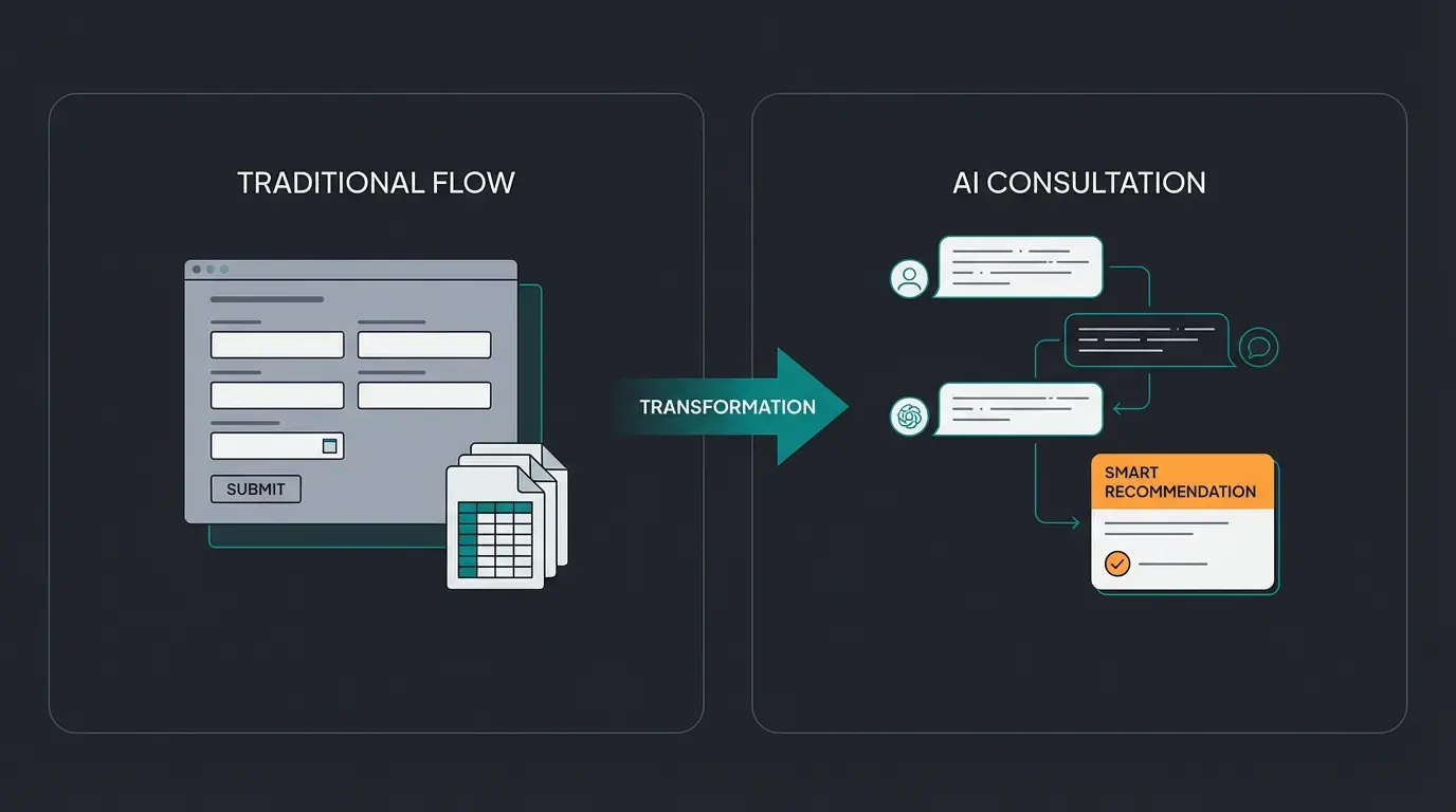 Comparison of standard B2B checkout versus intelligent product consultation workflow