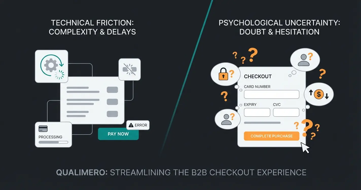 Visual comparison of technical friction versus psychological uncertainty in checkout abandonment