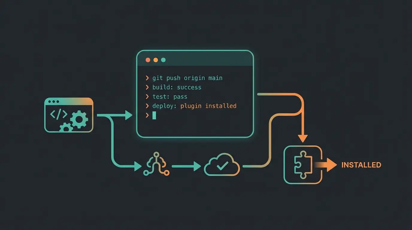 CLI terminal showing Shopware plugin installation commands