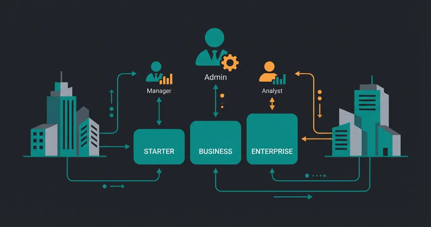 B2B E-Commerce Funktionen Vergleich Shopify Shopware