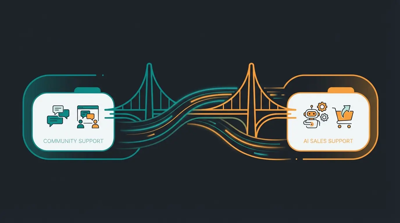 Hybrides Modell Community Edition plus AI-Verkaufsberatung Konzept