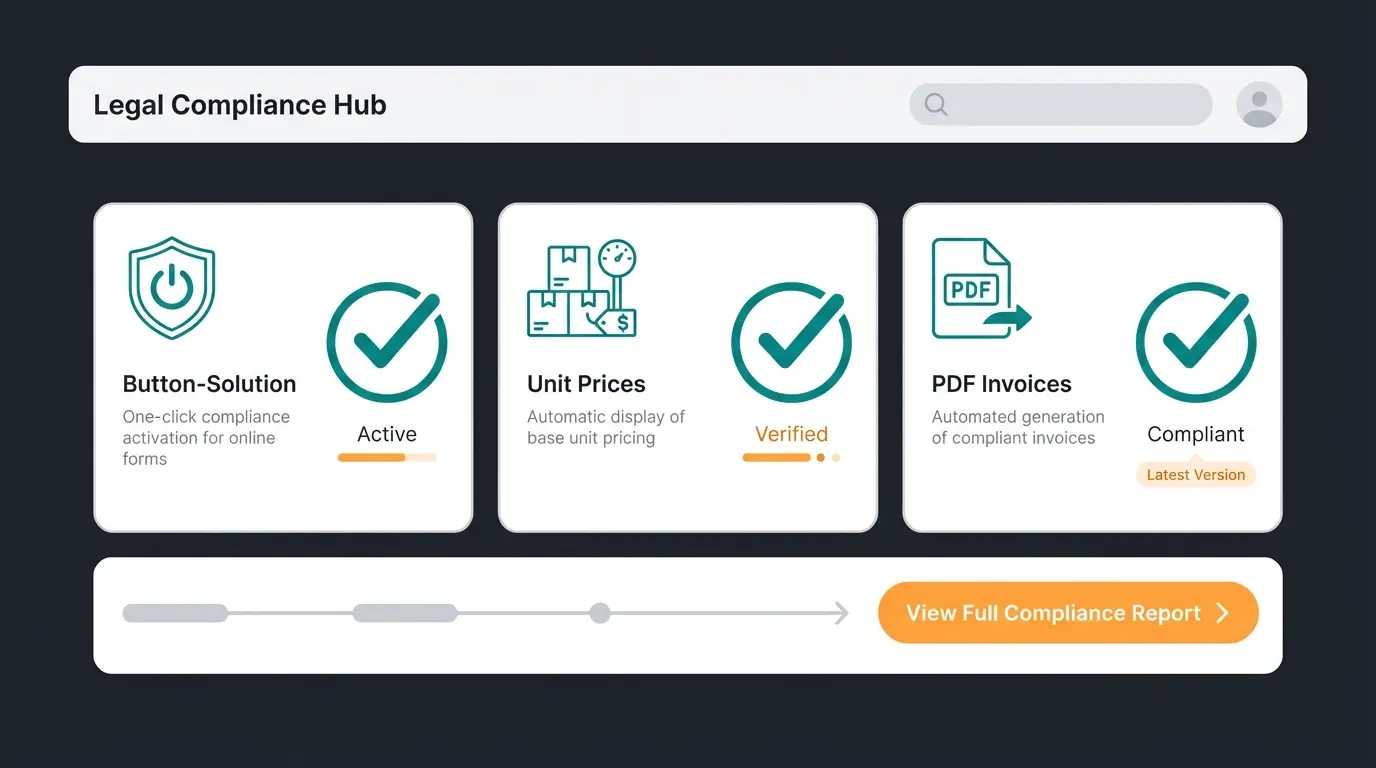 WooCommerce Germanized Plugin Dashboard mit Rechtssicherheits-Features