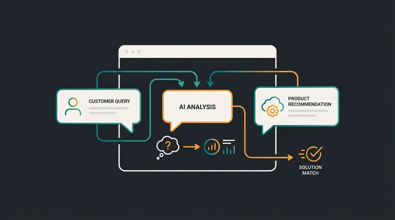 AI digital sales assistant having a consultation dialogue with a customer