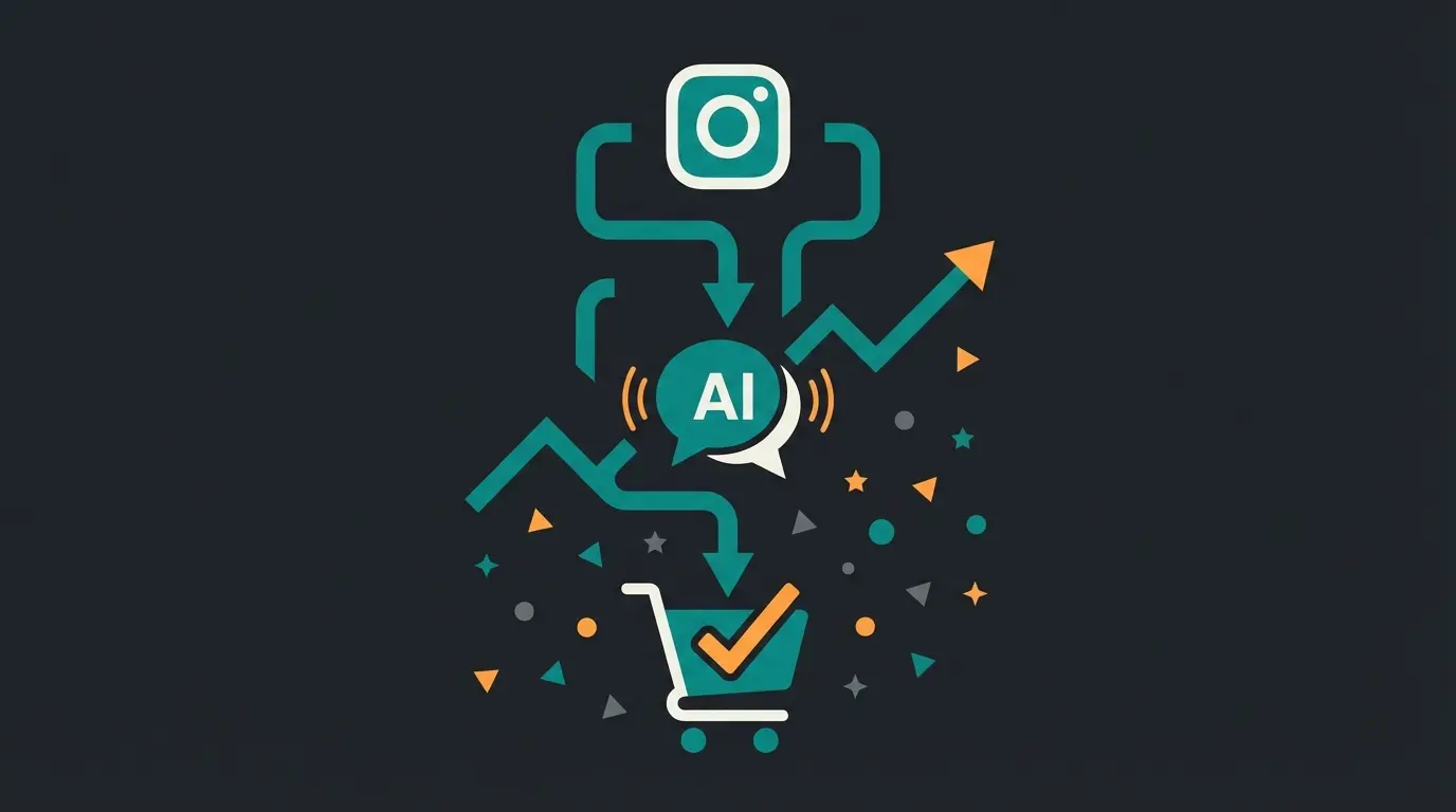 Success visualization showing Instagram traffic converting to sales through AI consultation