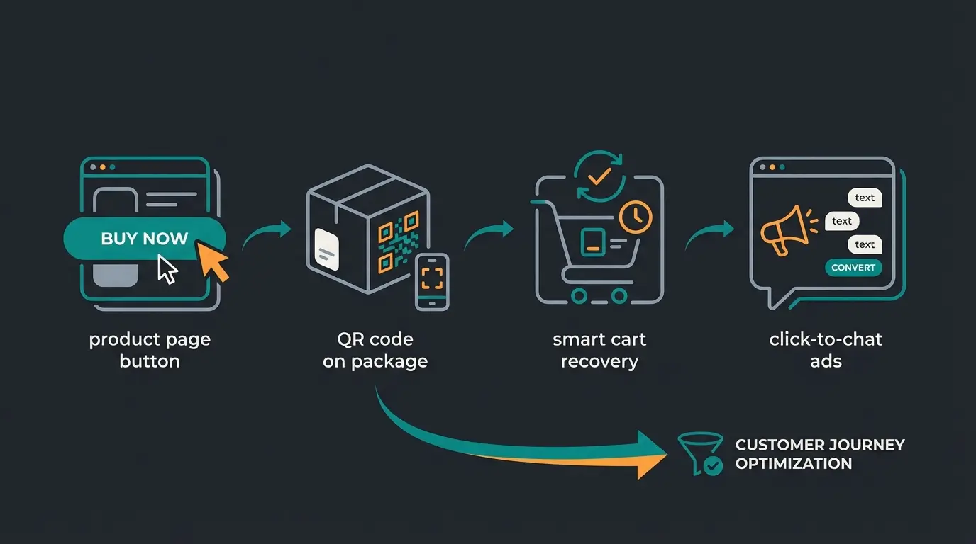 WhatsApp Conversion Hacks für Shopify Shops im Überblick
