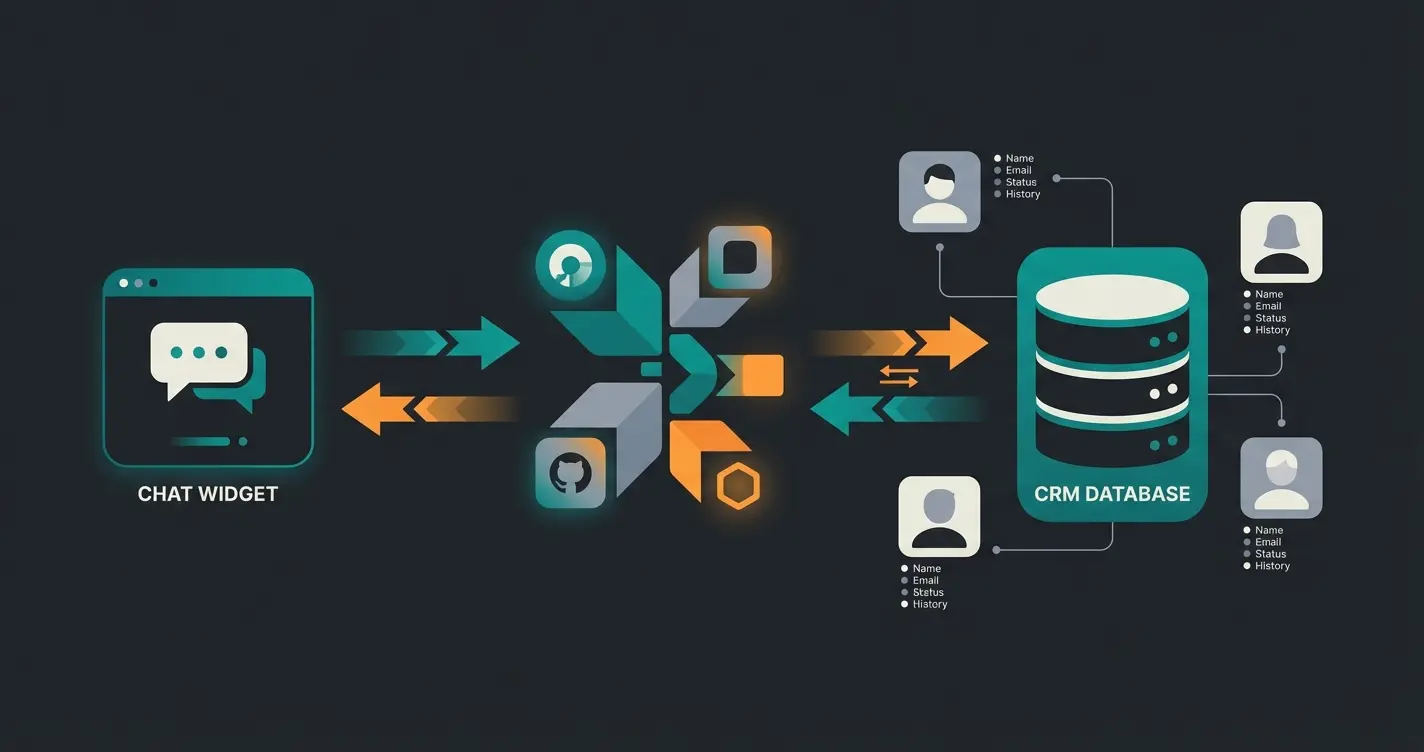 Live chat integration with CRM system showing customer data flow
