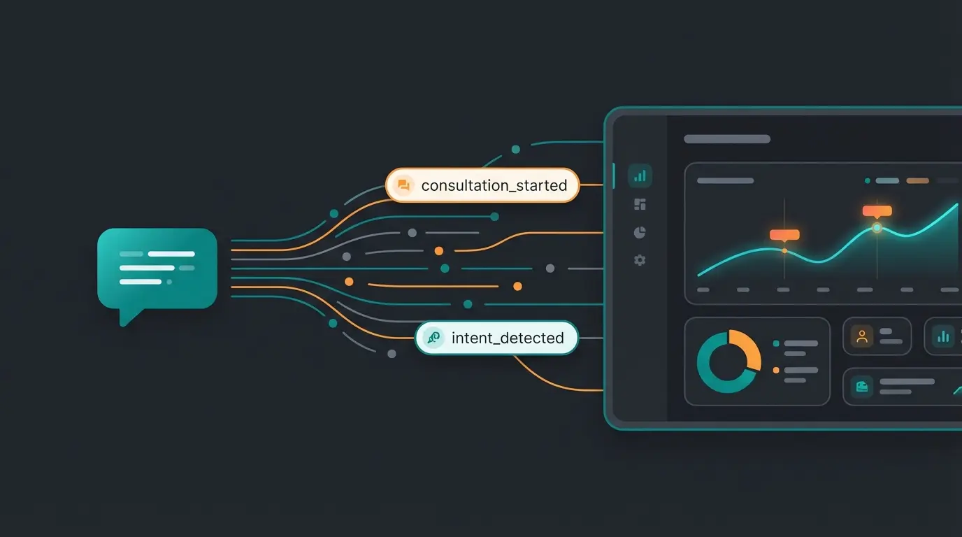 Custom GA4 events for AI consultation tracking in Shopware