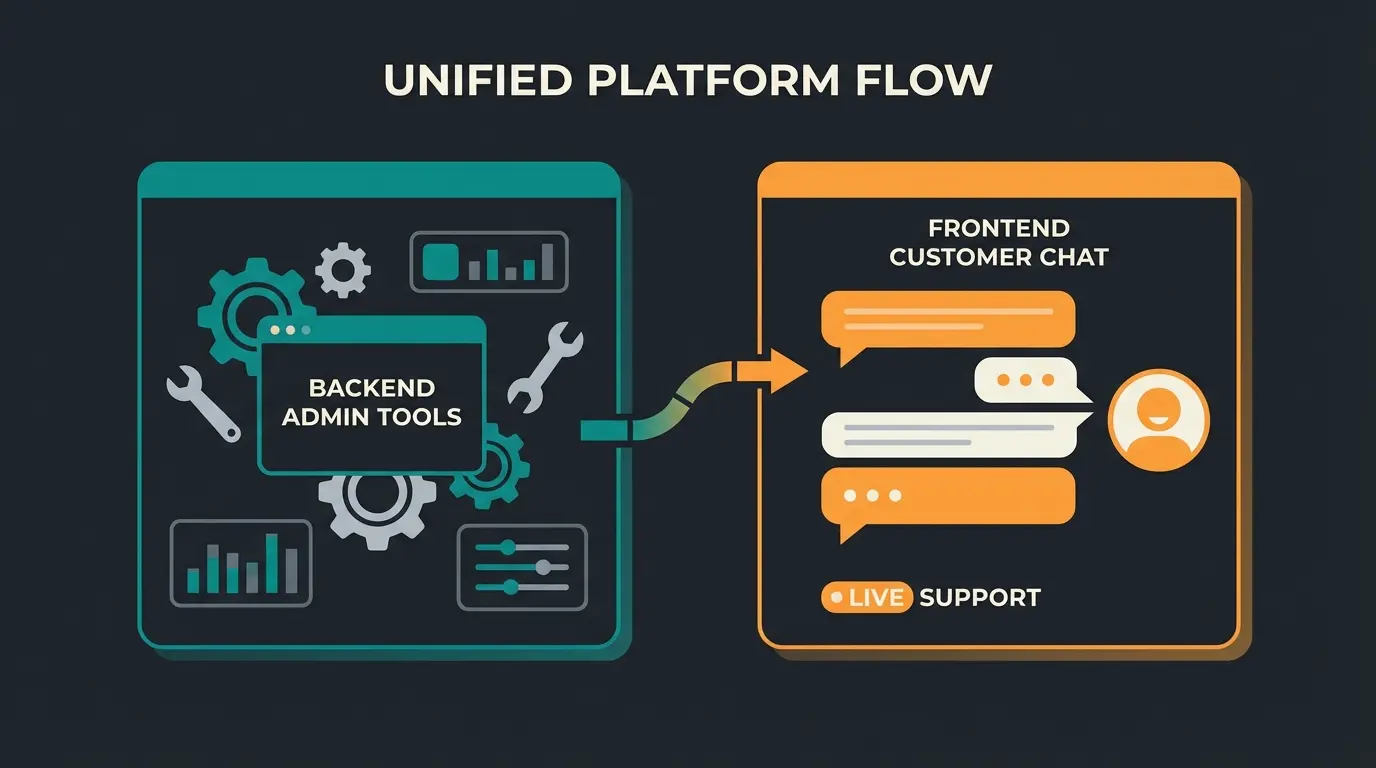 Vergleich zwischen Backend-KI für Händler und Frontend-KI für Kunden im E-Commerce